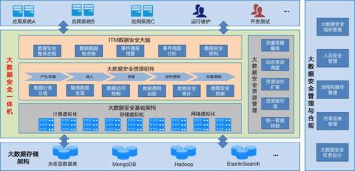 讓政務(wù)大數(shù)據(jù)更安全,深信服獲「最佳實踐獎」