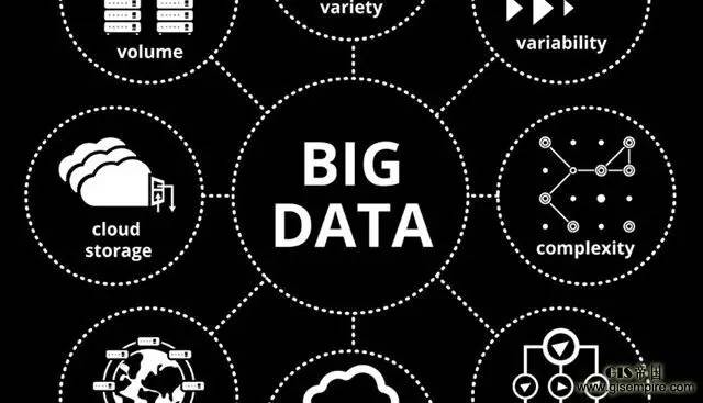 大數(shù)據(jù)時(shí)代的會計(jì)與審計(jì) 六大發(fā)展趨勢深度解析