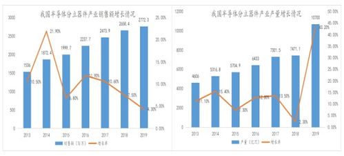捷捷微電 細(xì)分領(lǐng)域晶閘管龍頭如何借力大數(shù)據(jù)驅(qū)動(dòng)未來
